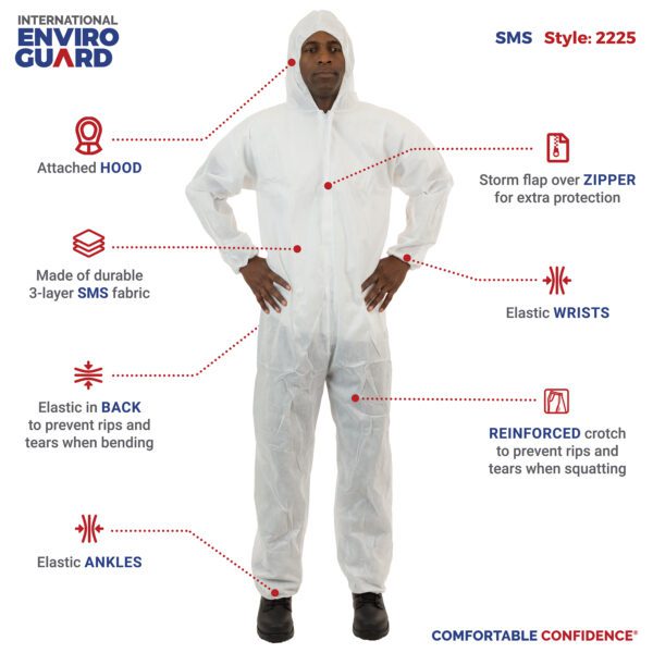 Enviro Guard spray suit features